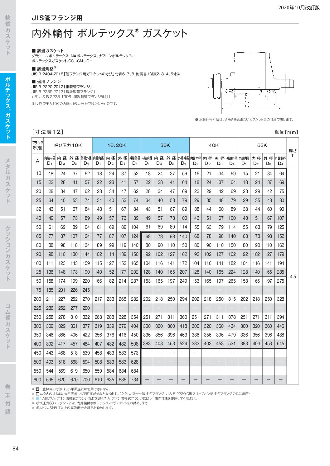 突然ですが。閲覧注意